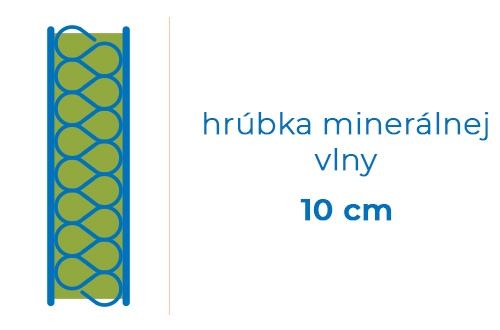 hrúbka minerálnej vlny