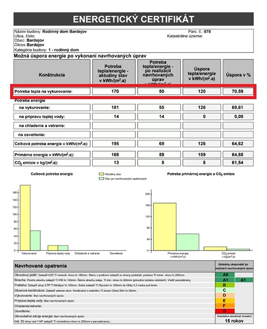 Energetický certifikát